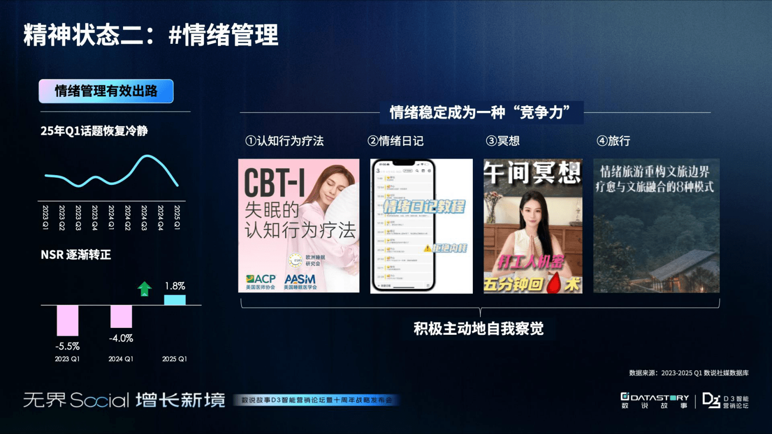 数说故事：2025年年轻人消费观趋势报告-破茧与新生：消费观念重塑之路 第6页