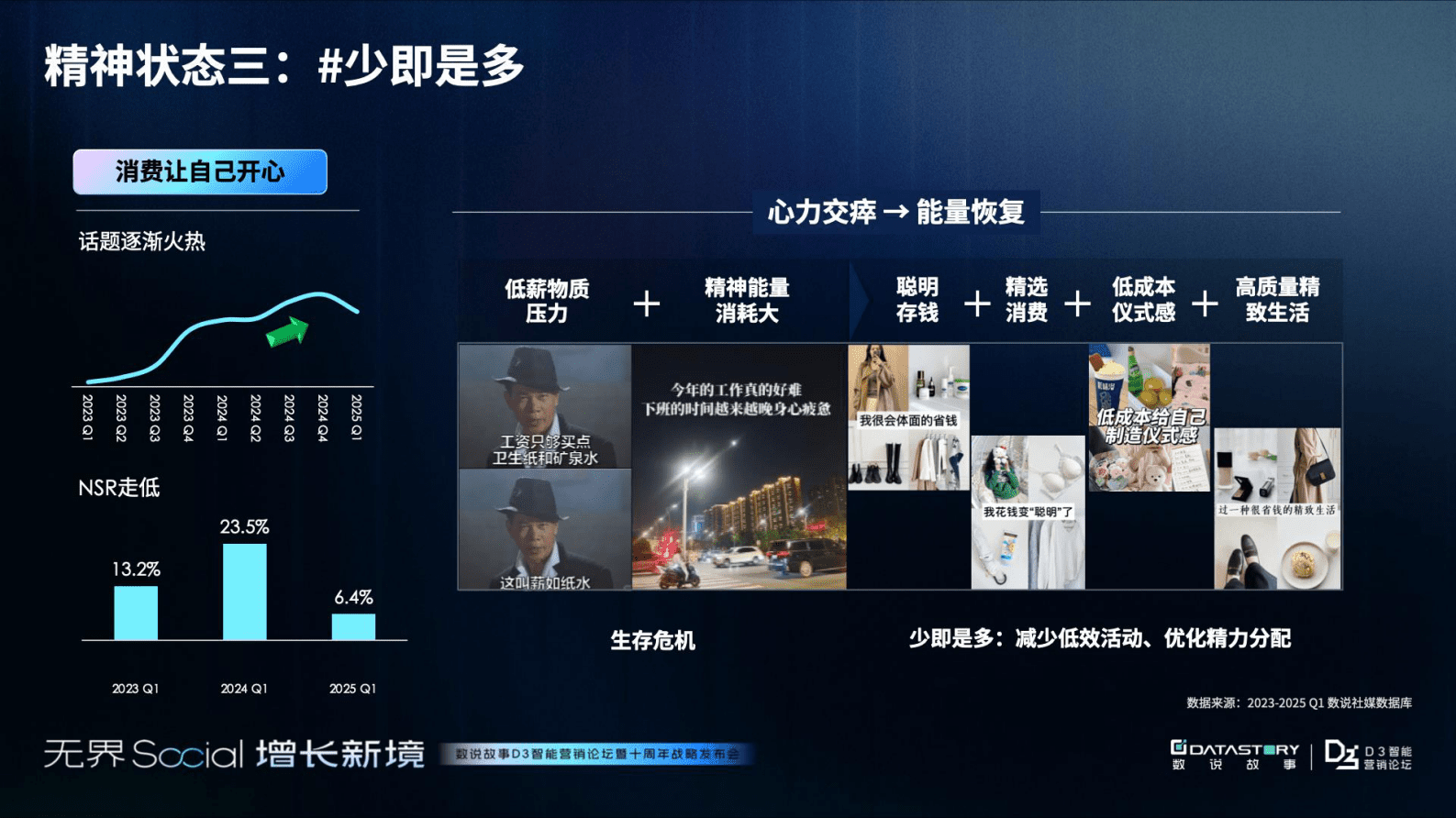 数说故事：2025年年轻人消费观趋势报告-破茧与新生：消费观念重塑之路 第7页