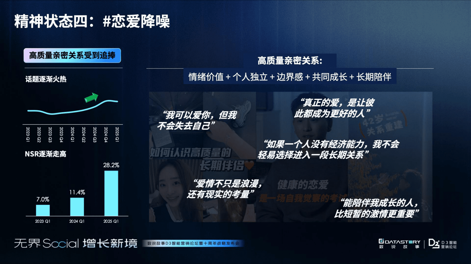 数说故事：2025年年轻人消费观趋势报告-破茧与新生：消费观念重塑之路 第8页