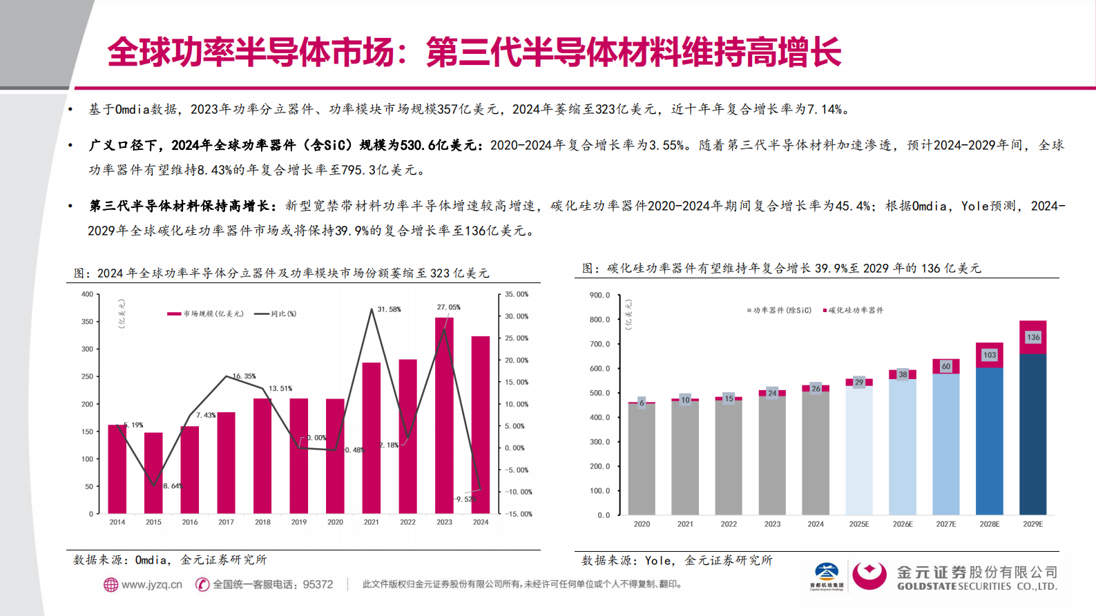 金元证券：功率半导体黄金赛道：技术迭代&times;能源革命&times;国产替代的三重奏 第5页
