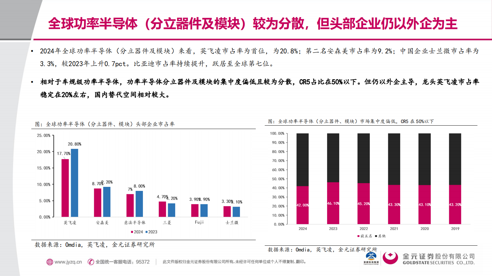 金元证券：功率半导体黄金赛道：技术迭代&times;能源革命&times;国产替代的三重奏 第6页