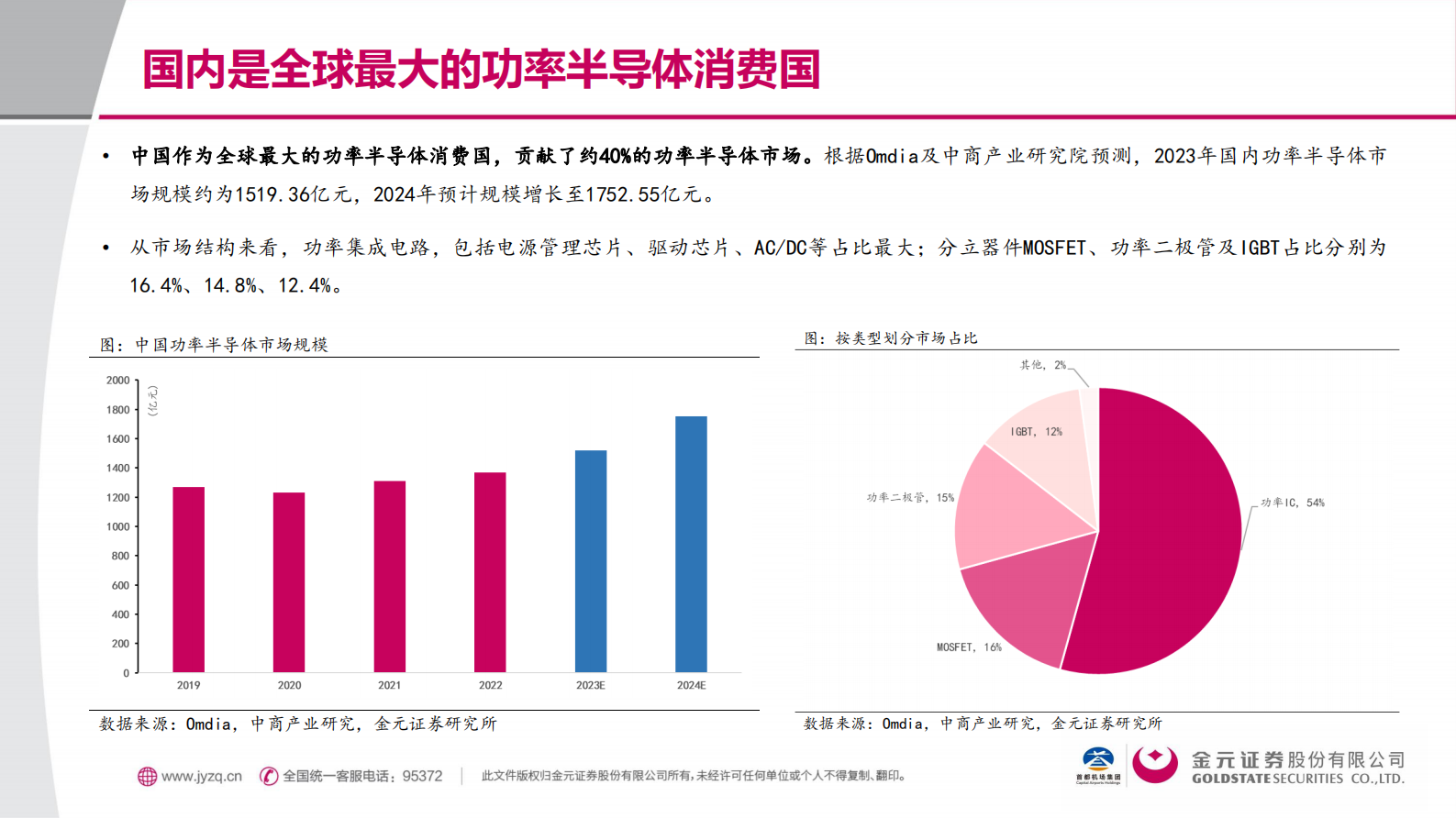 金元证券：功率半导体黄金赛道：技术迭代&times;能源革命&times;国产替代的三重奏 第7页