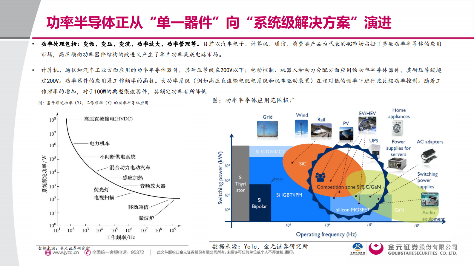 金元证券：功率半导体黄金赛道：技术迭代&times;能源革命&times;国产替代的三重奏 第8页