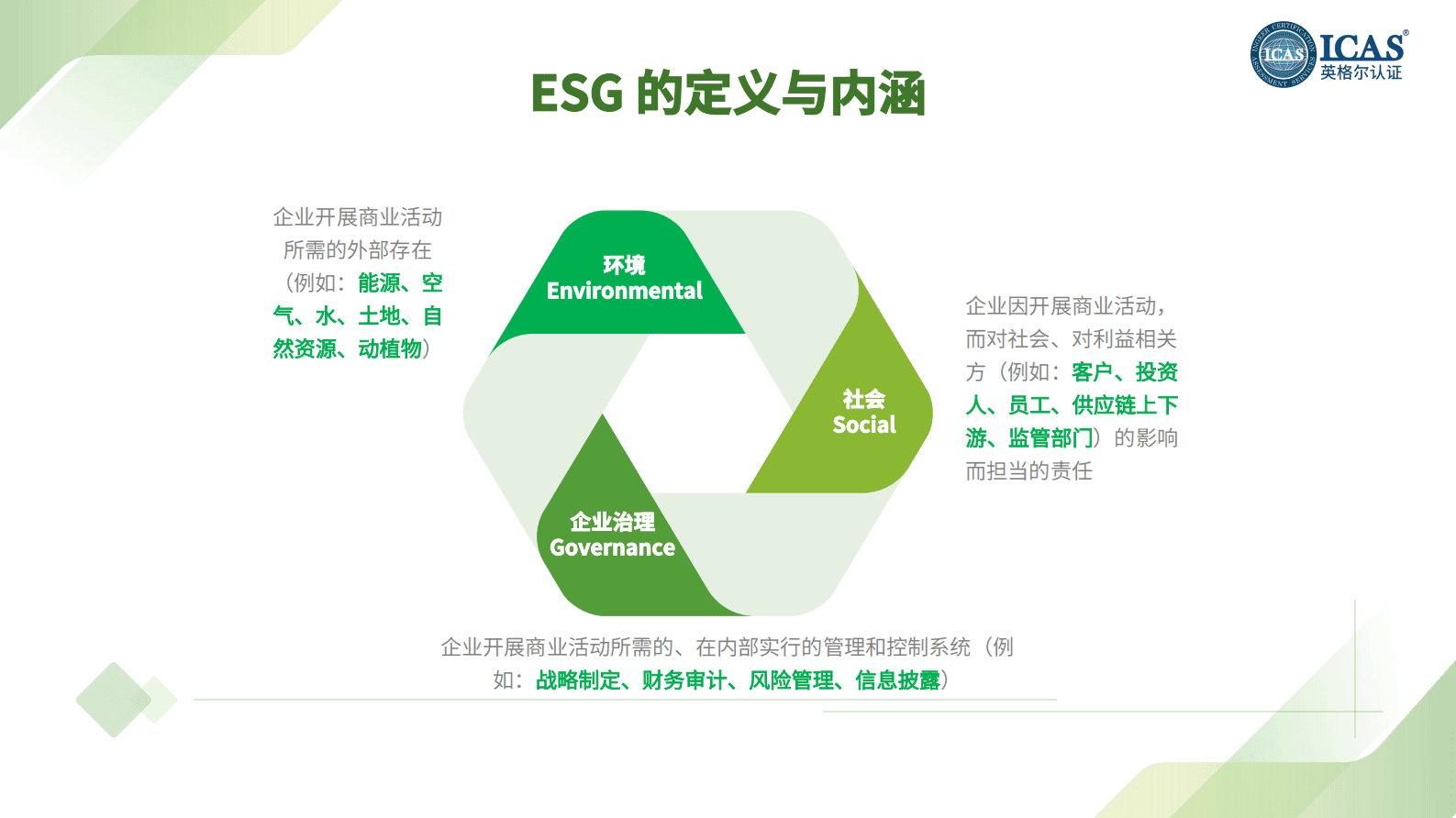 英格尔：ESG 报告合规与鉴证：全球政策趋势与企业应对指南 | 先导研报