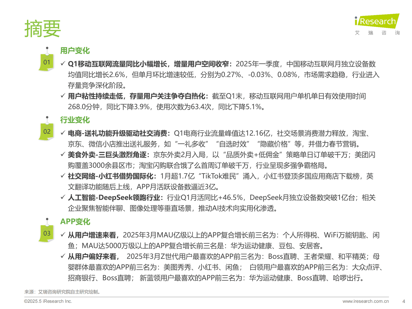 艾瑞咨询：2025Q1中国移动互联网流量季度报告 第4页