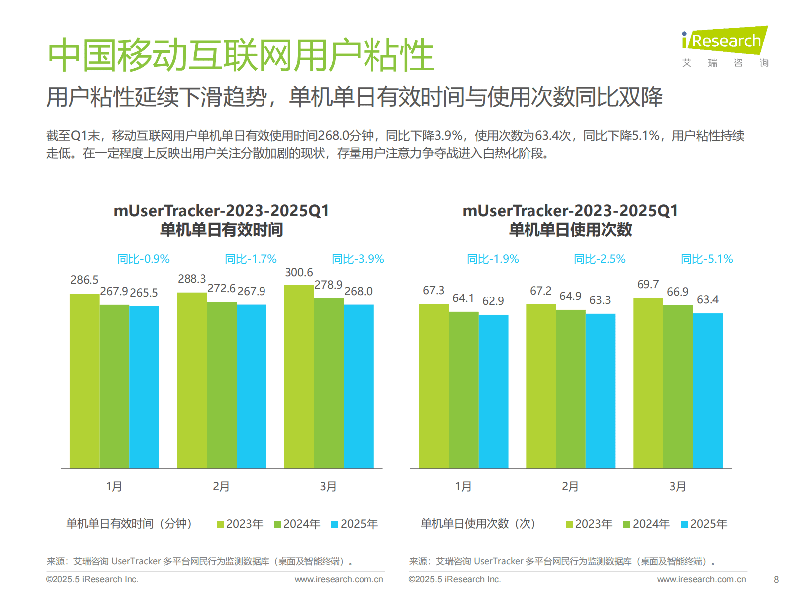 艾瑞咨询：2025Q1中国移动互联网流量季度报告 第8页