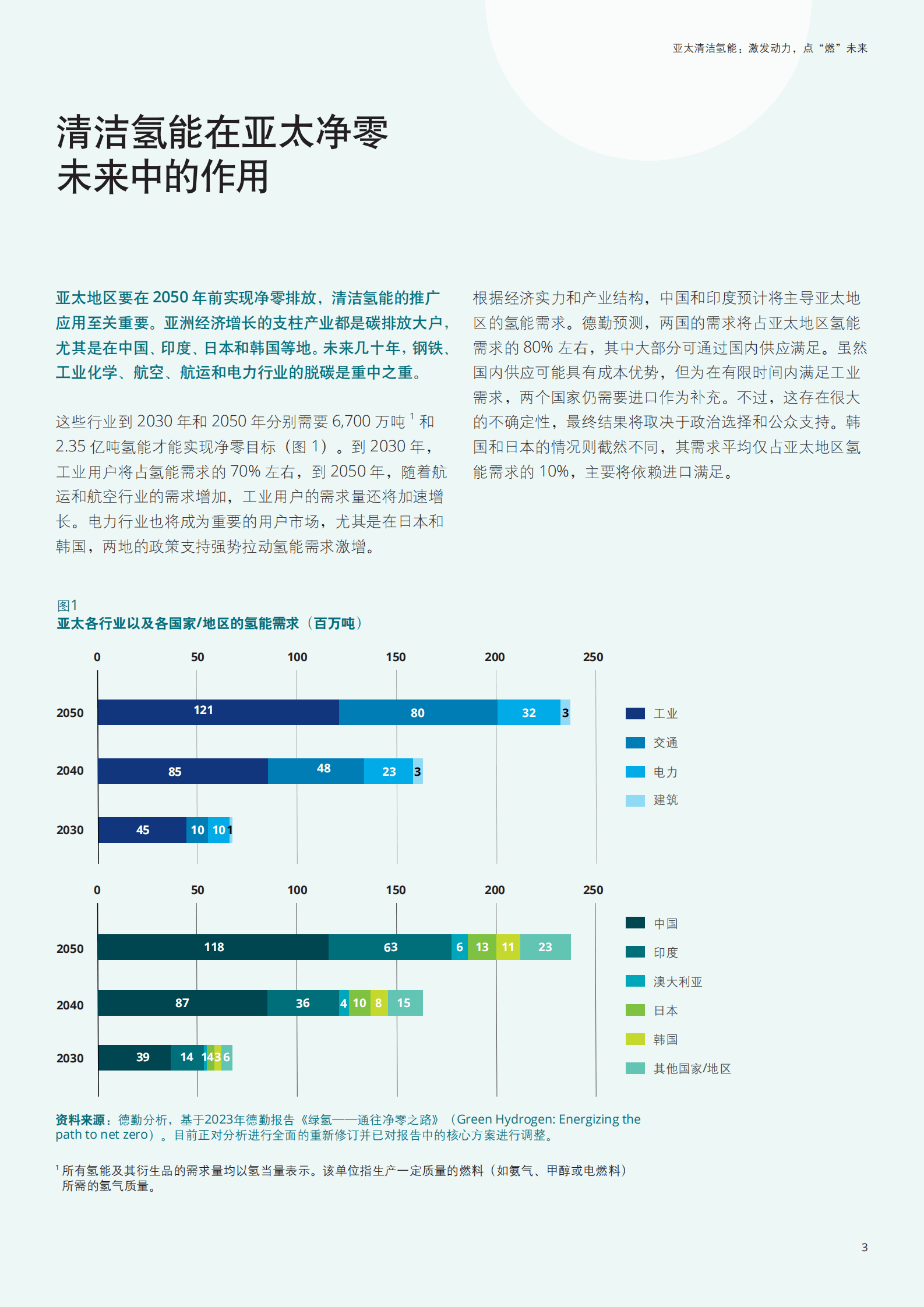 德勤：2025亚太清洁氢能：激发动力点&ldquo;燃&rdquo;未来洞察报告 第3页