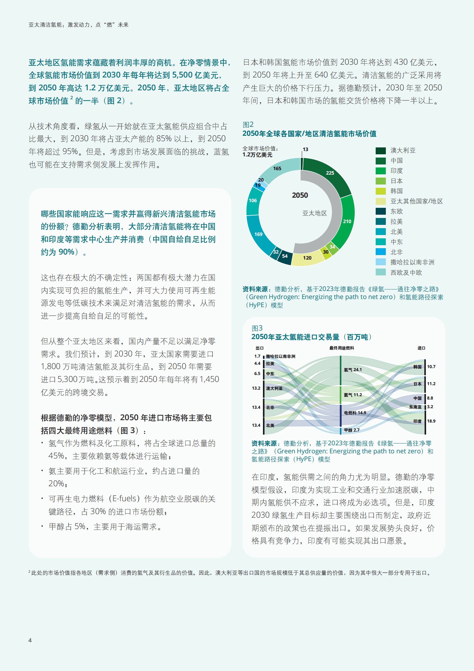 德勤：2025亚太清洁氢能：激发动力点&ldquo;燃&rdquo;未来洞察报告 第4页