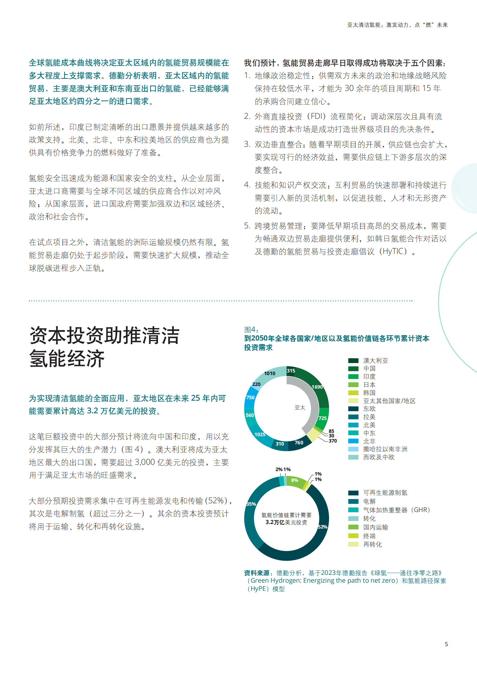 德勤：2025亚太清洁氢能：激发动力点&ldquo;燃&rdquo;未来洞察报告 第5页
