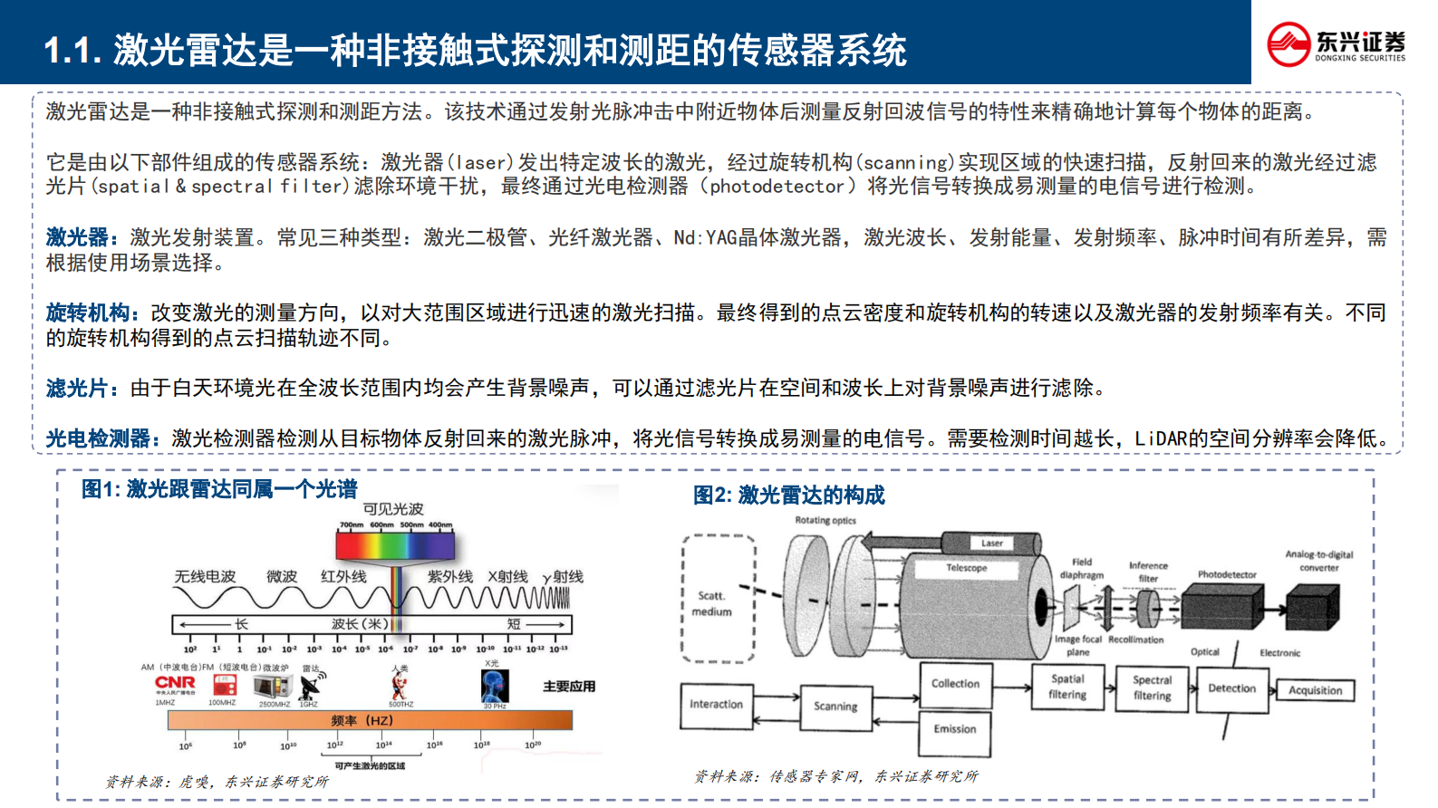 东兴证券：新技术前瞻专题系列-九-：激光雷达行业五问五答 第4页
