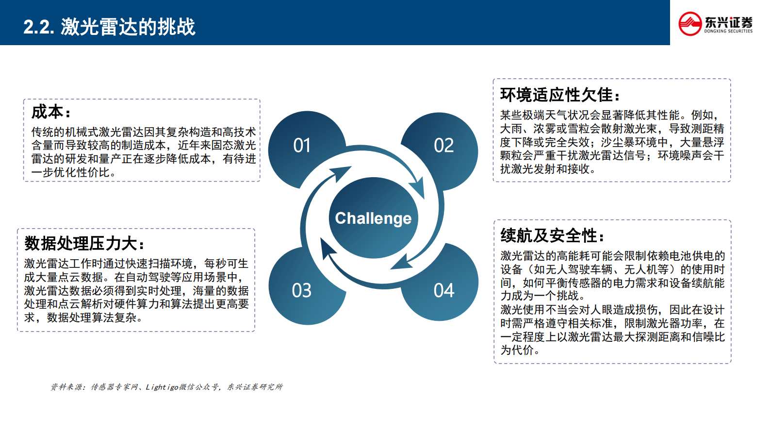 东兴证券：新技术前瞻专题系列-九-：激光雷达行业五问五答 第8页