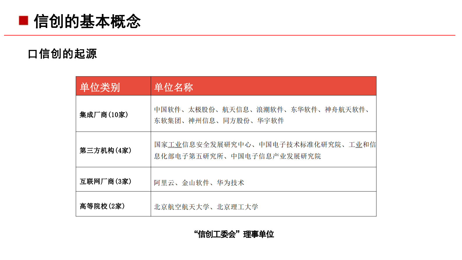 P41：信创的基础知识培训PPT课件 第5页