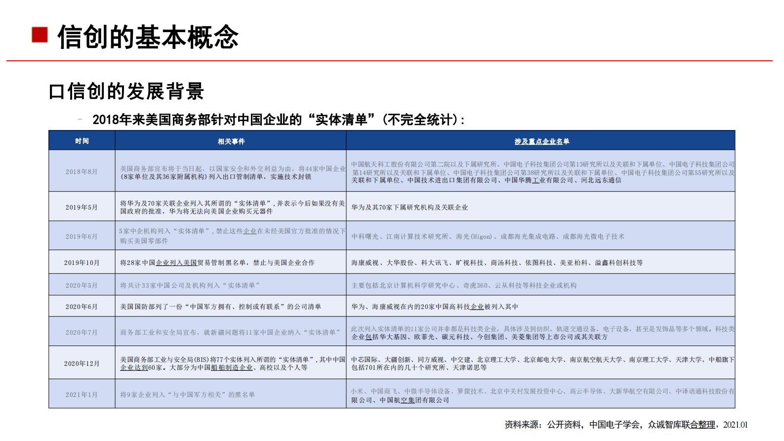 P41：信创的基础知识培训PPT课件 第8页