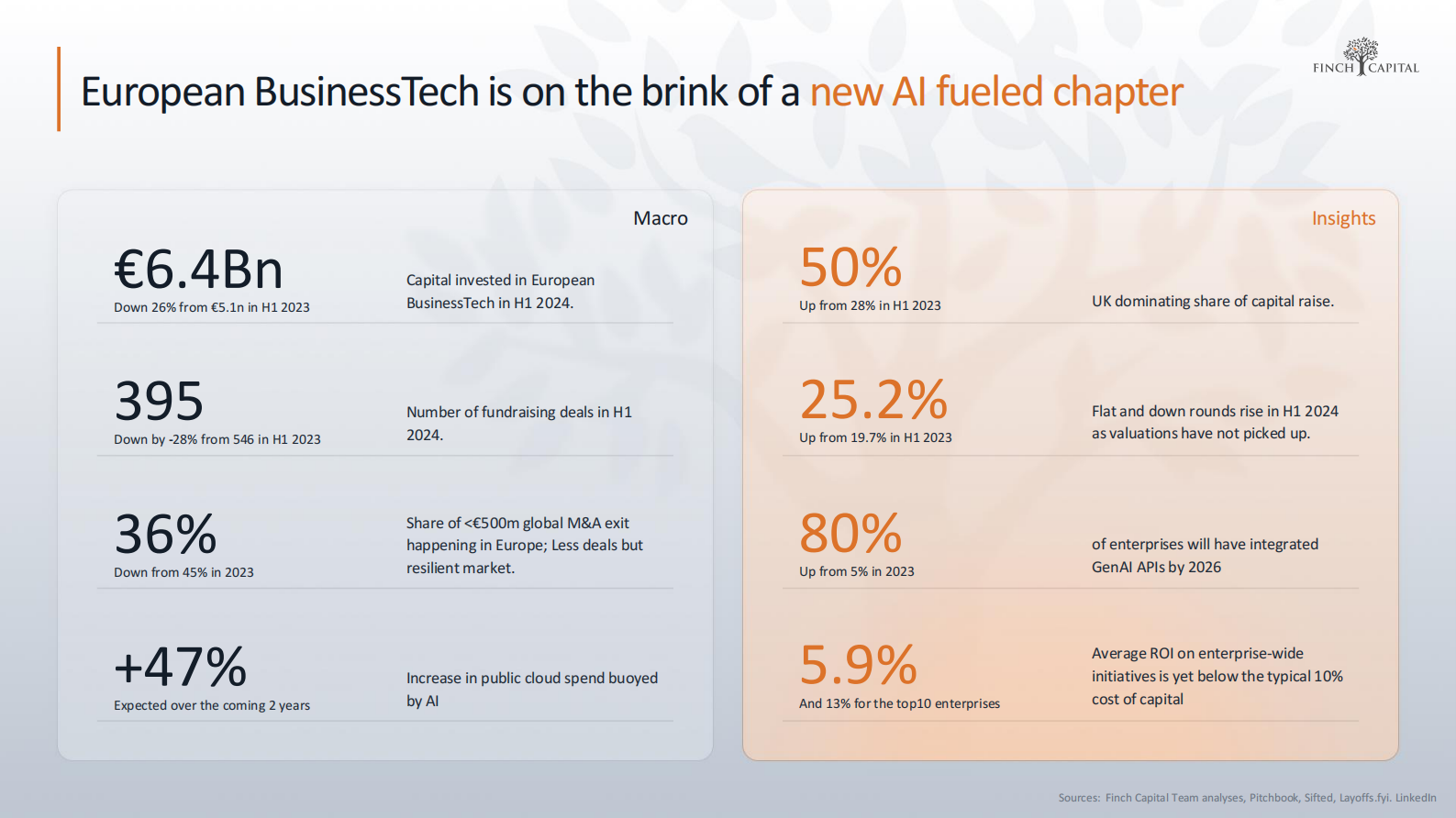 Finch Capital：2024年度欧洲商业科技状况报告（英文版） 第6页