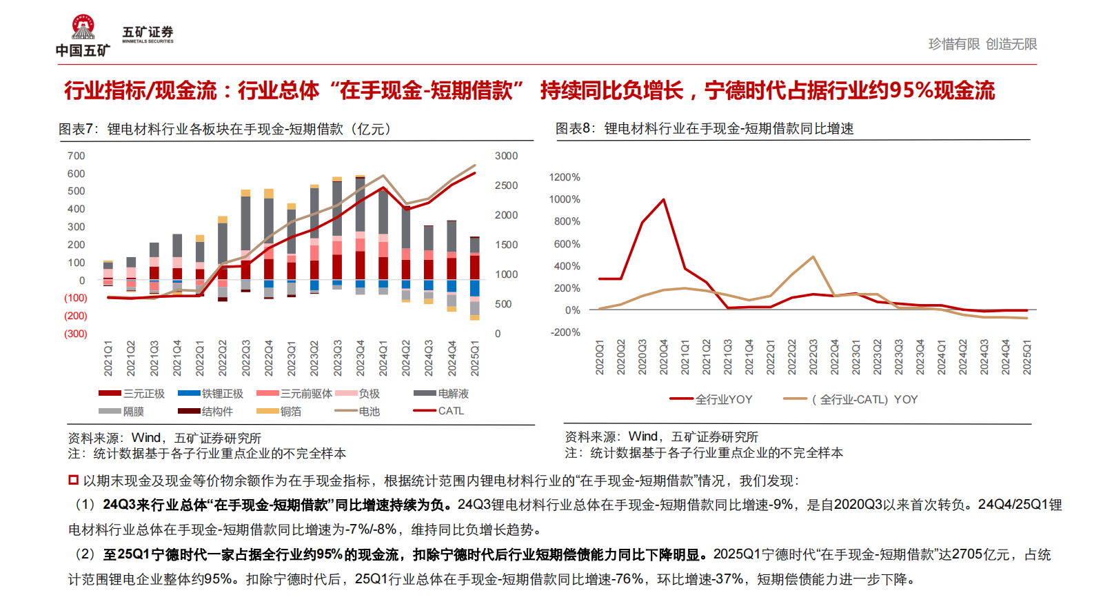 五矿证券：2024年报&2025Q1锂电材料行业趋势：盈利边际改善显现，静待行业拐点 第8页