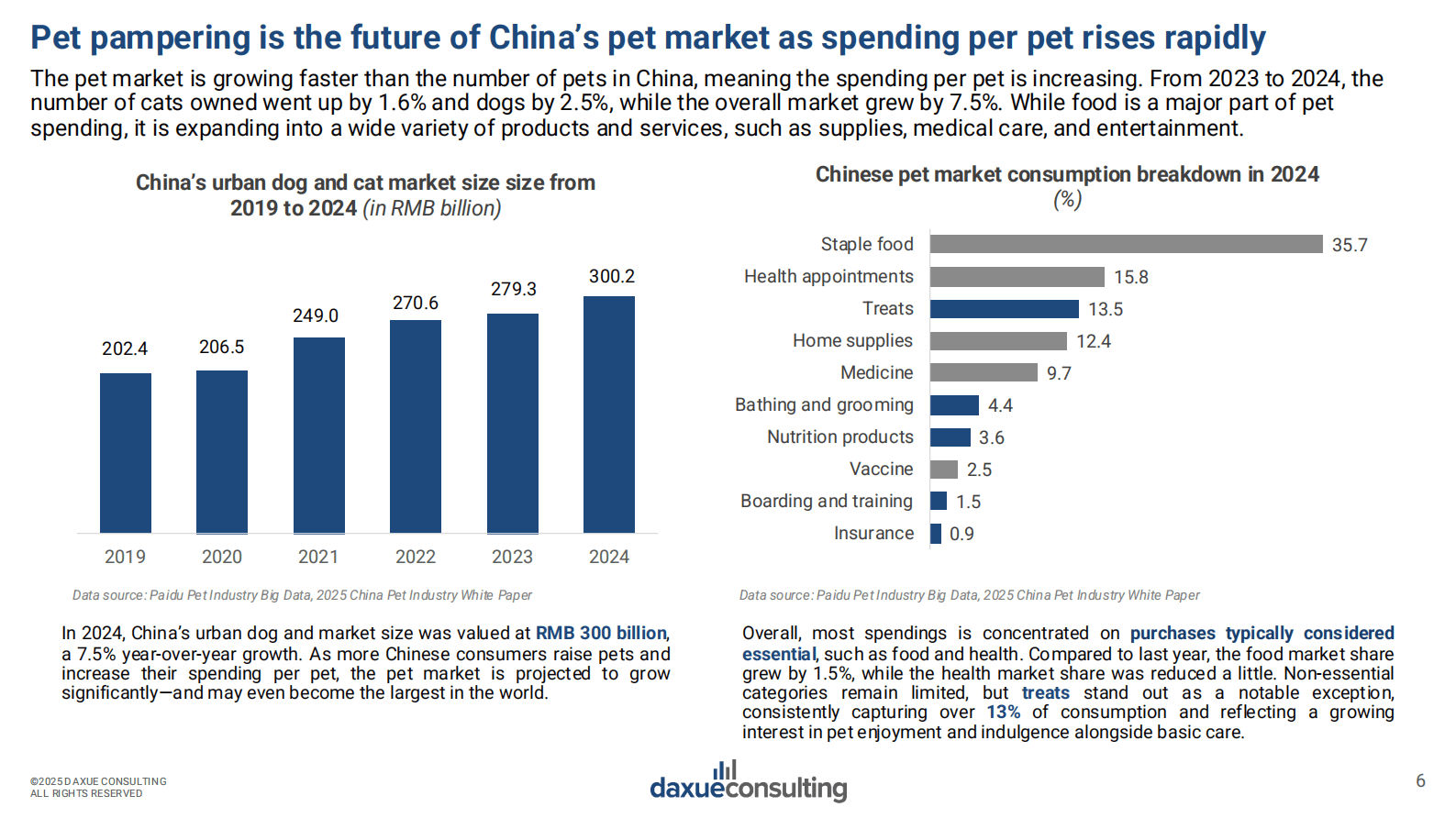 Daxue Consulting博圣轩：2025年中国宠物经济报告（英文版） 第6页