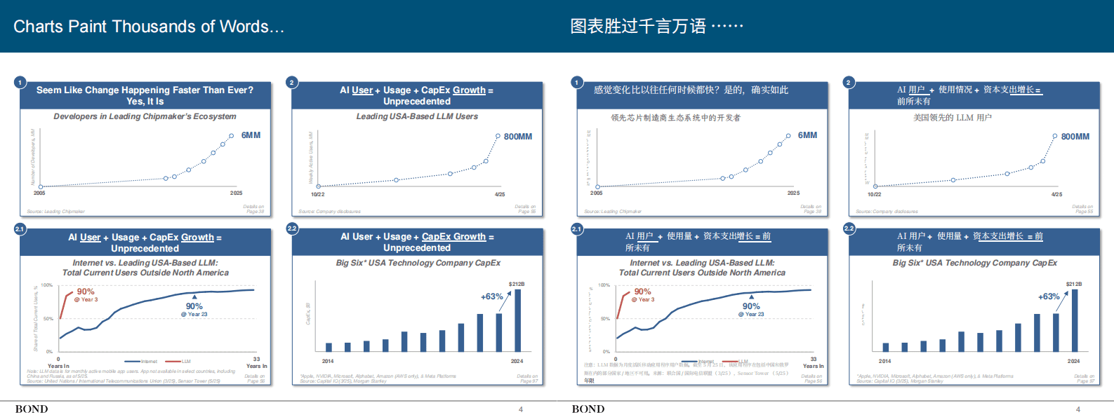 互联网女皇340页AI报告：人工智能趋势报告（双语翻译版） 第5页