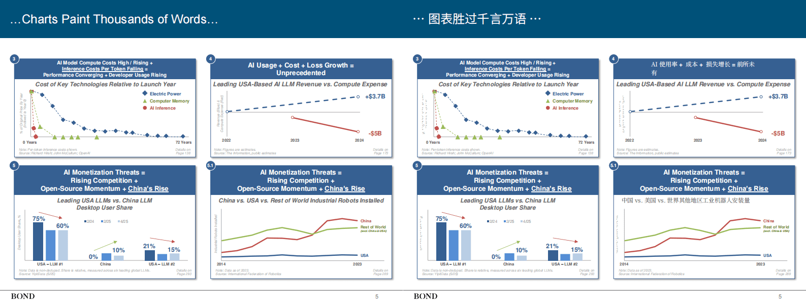 互联网女皇340页AI报告：人工智能趋势报告（双语翻译版） 第6页
