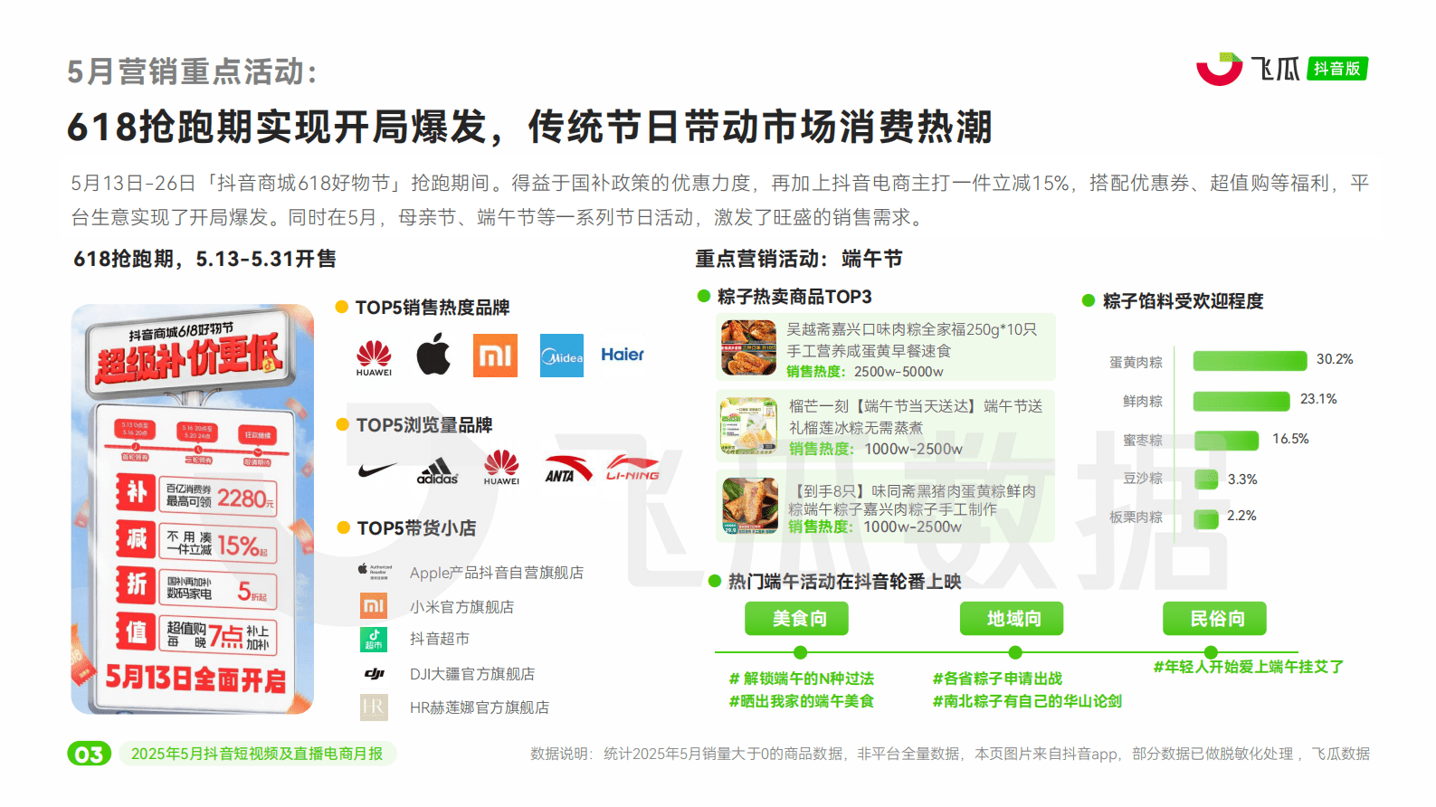飞瓜数据：2025年5月抖音短视频及直播电商营销月报 第4页