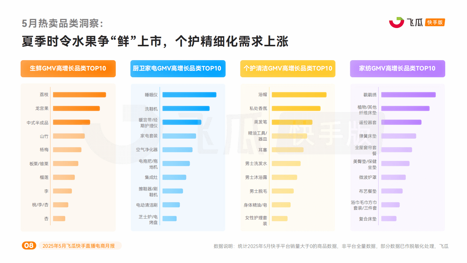 飞瓜数据：2025年5月快手直播电商营销月报 第8页
