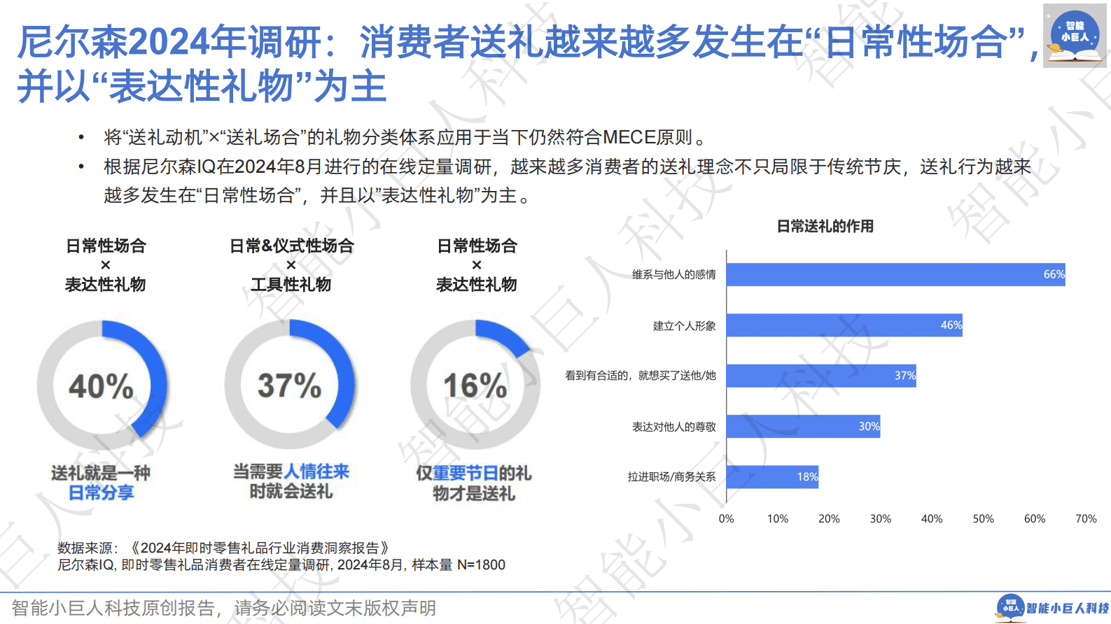 智能小巨人科技：2025年春节专题报告-&ldquo;微信送礼&rdquo;，静待花开 第7页