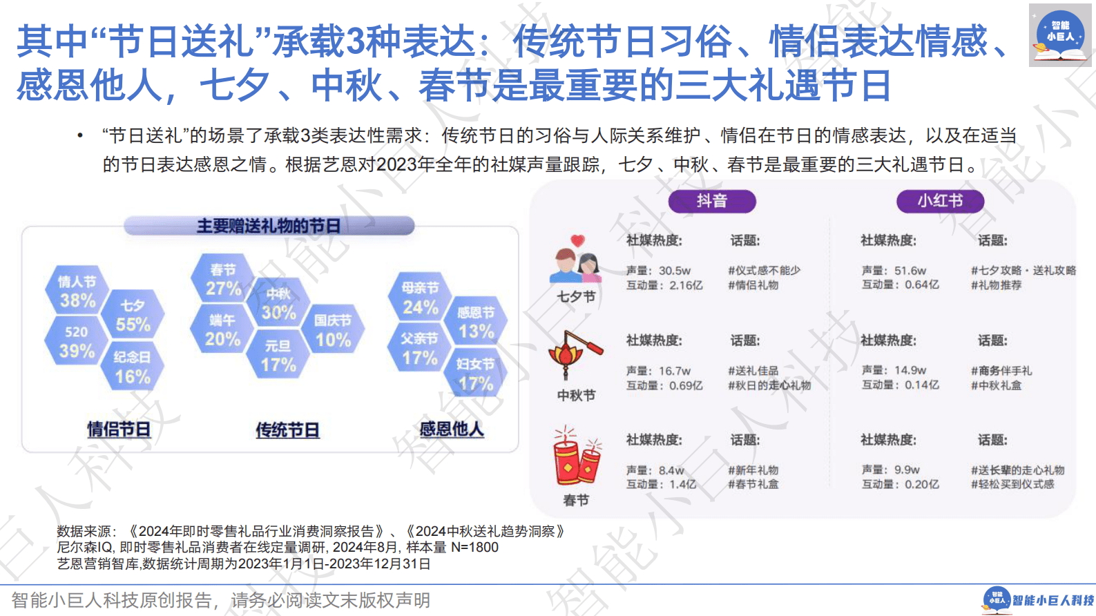智能小巨人科技：2025年春节专题报告-&ldquo;微信送礼&rdquo;，静待花开 第8页
