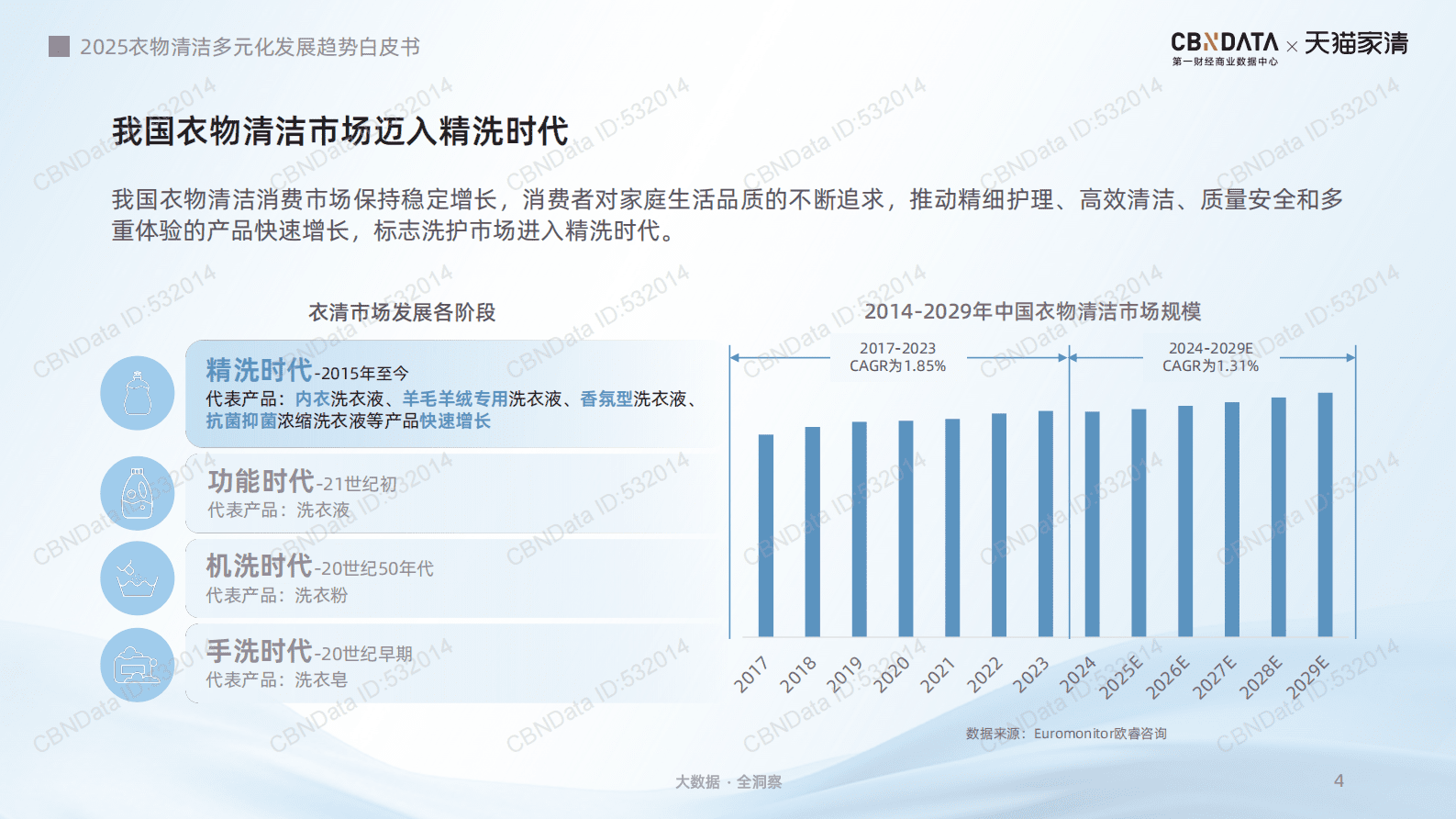 天猫家清第一财经商业数据中心：2025年衣物清洁多元化发展趋势白皮书 第4页