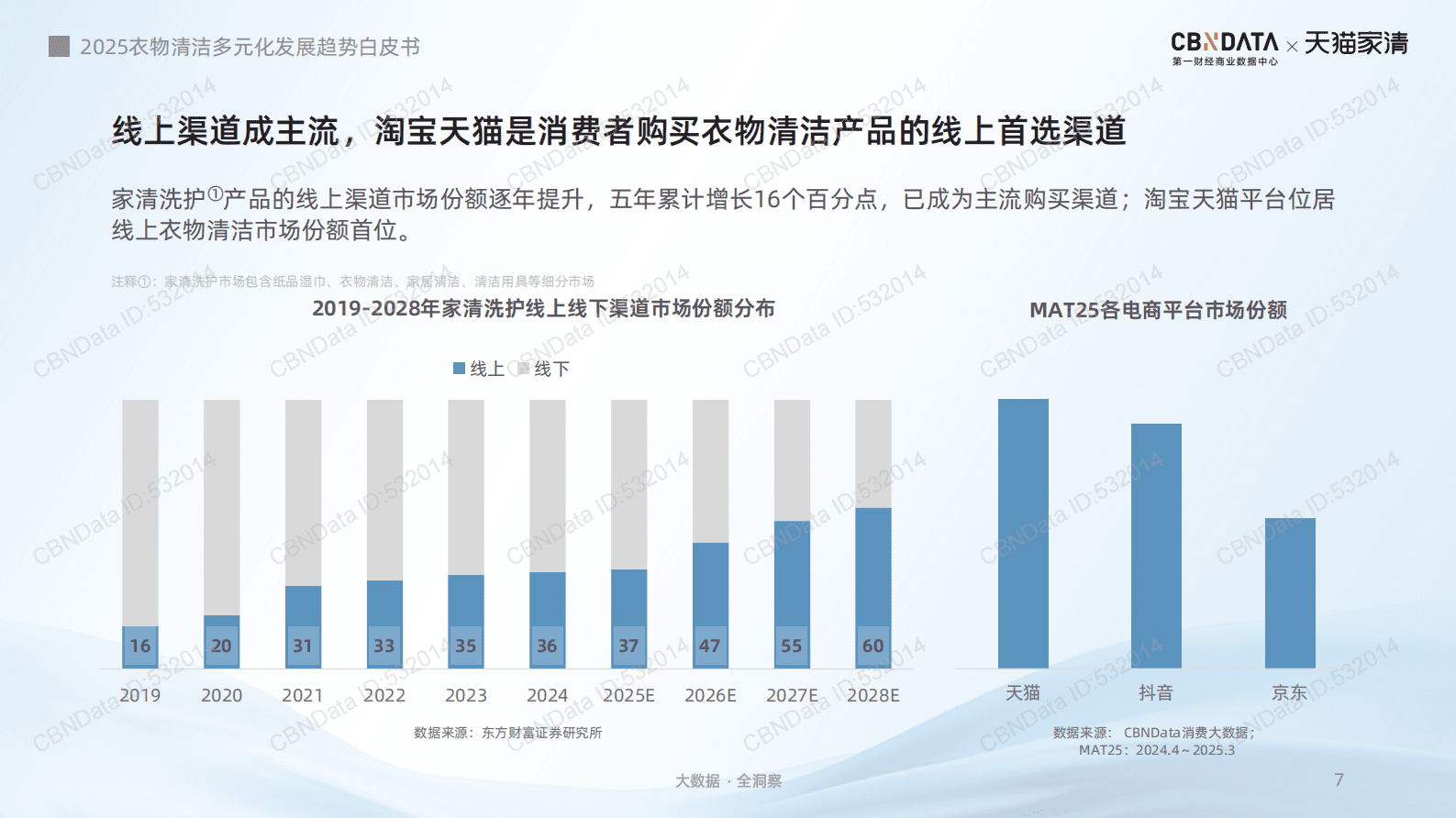 天猫家清第一财经商业数据中心：2025年衣物清洁多元化发展趋势白皮书 第7页