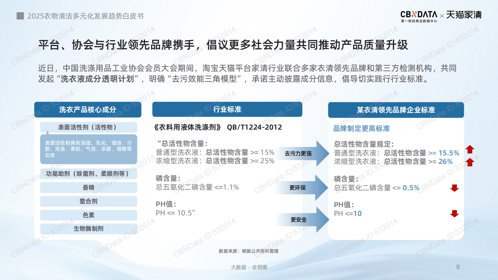 天猫家清第一财经商业数据中心：2025年衣物清洁多元化发展趋势白皮书 第8页