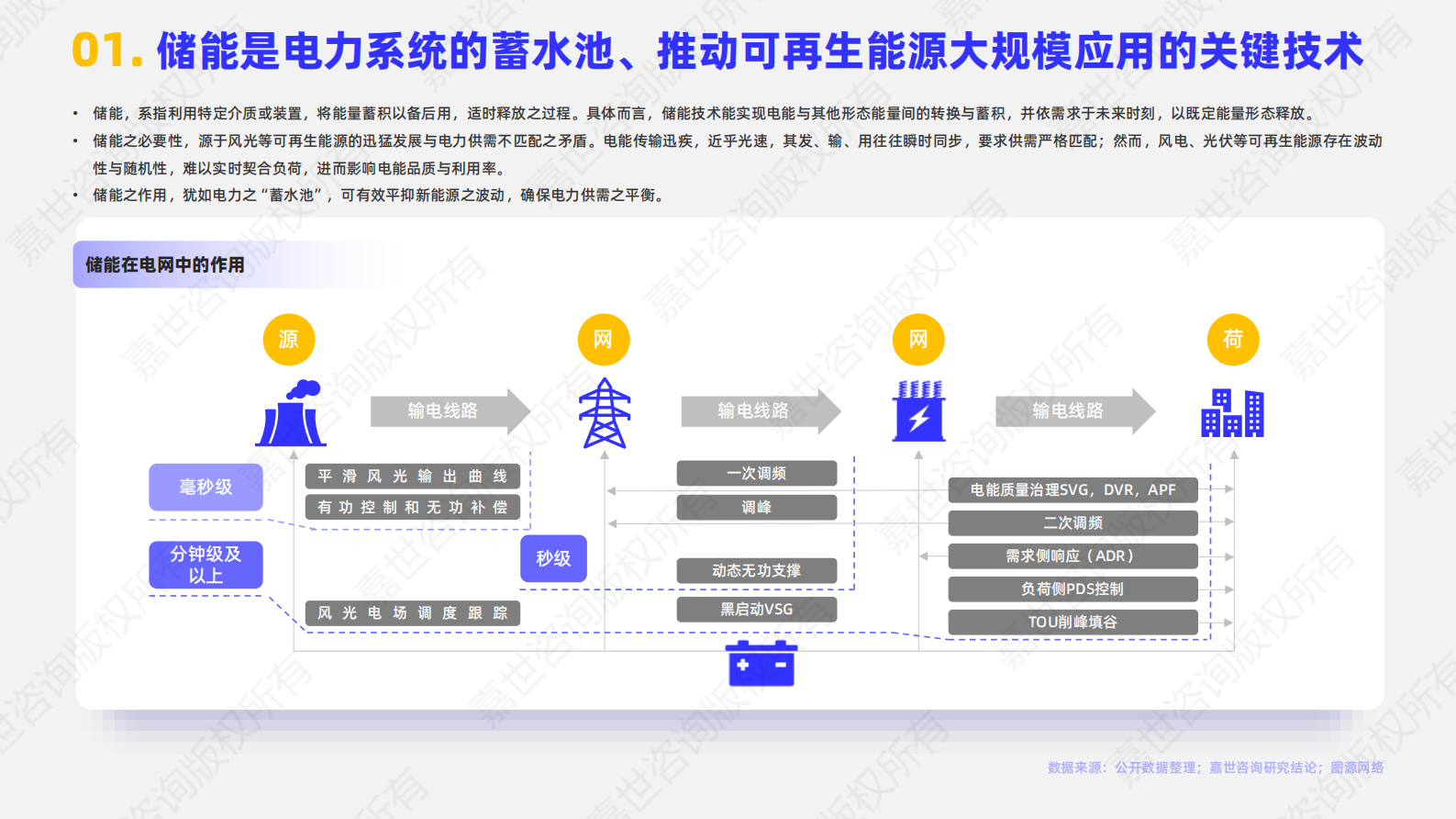 嘉世咨询：2025年储能逆变器行业简析报告 第2页