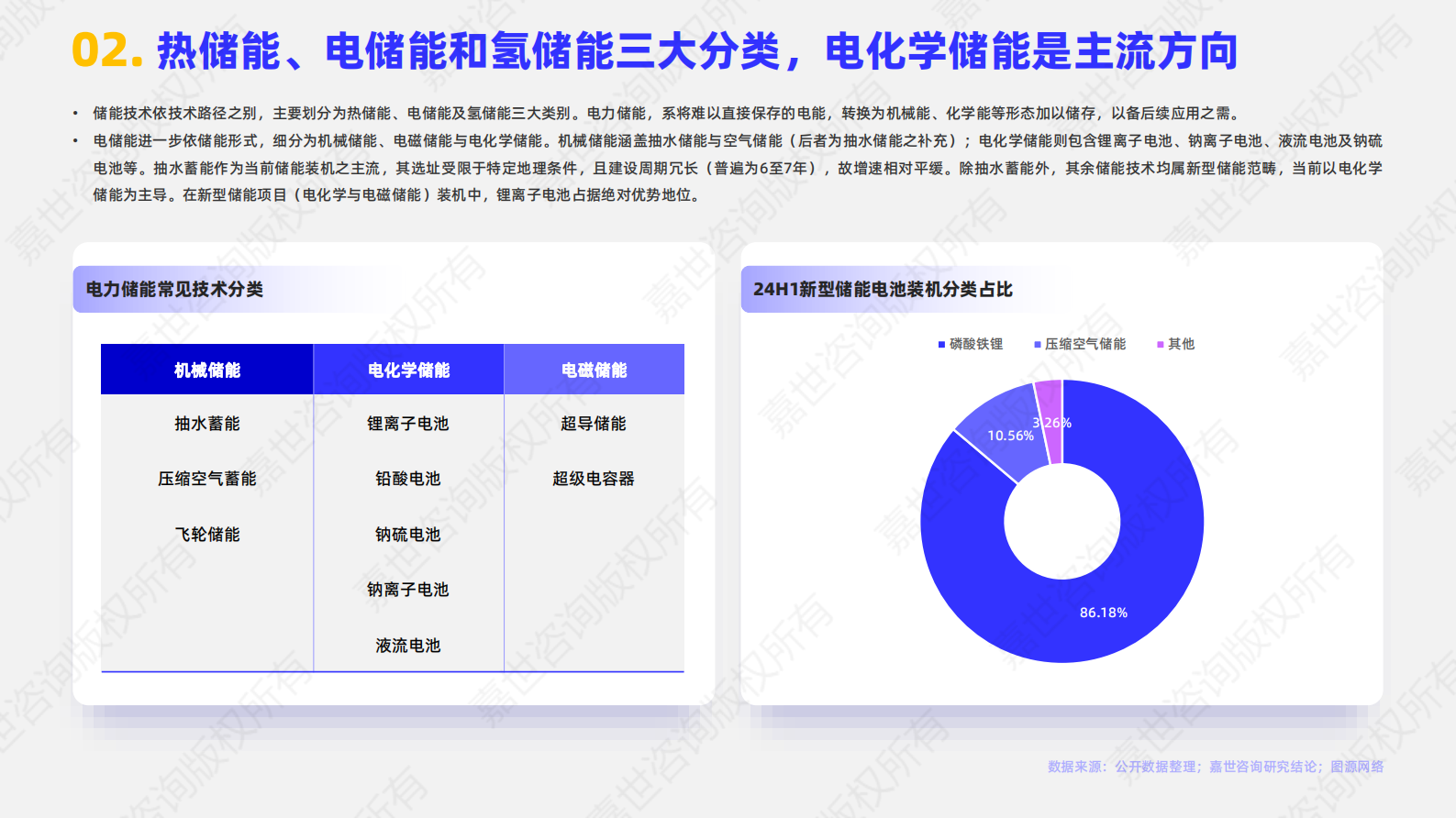 嘉世咨询：2025年储能逆变器行业简析报告 第3页
