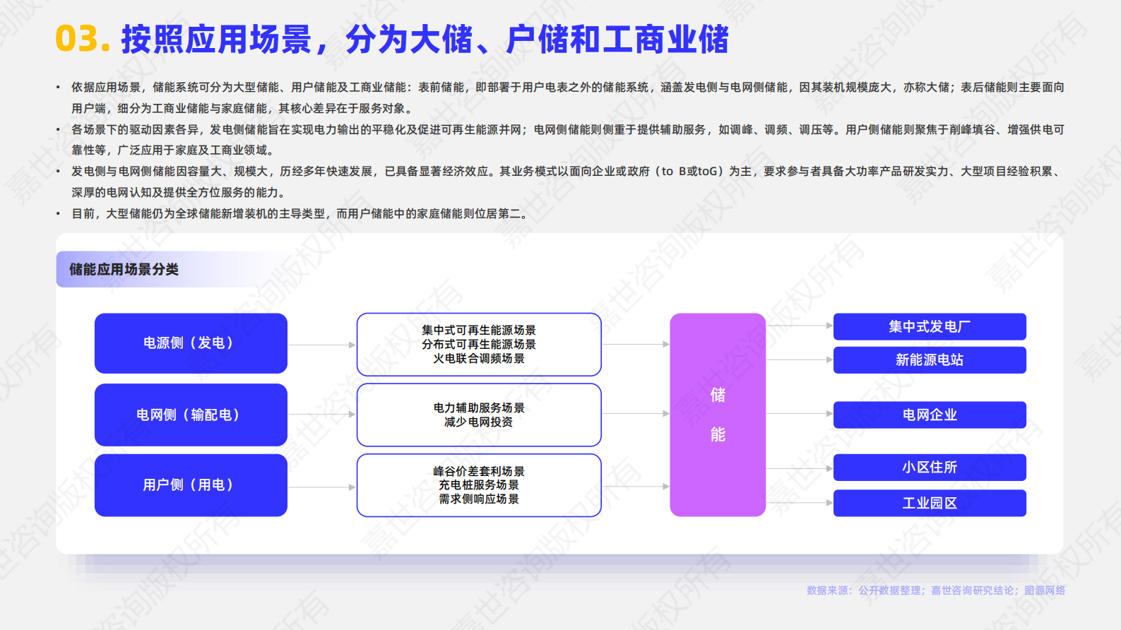 嘉世咨询：2025年储能逆变器行业简析报告 第4页