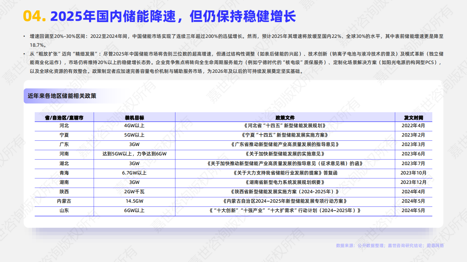 嘉世咨询：2025年储能逆变器行业简析报告 第5页