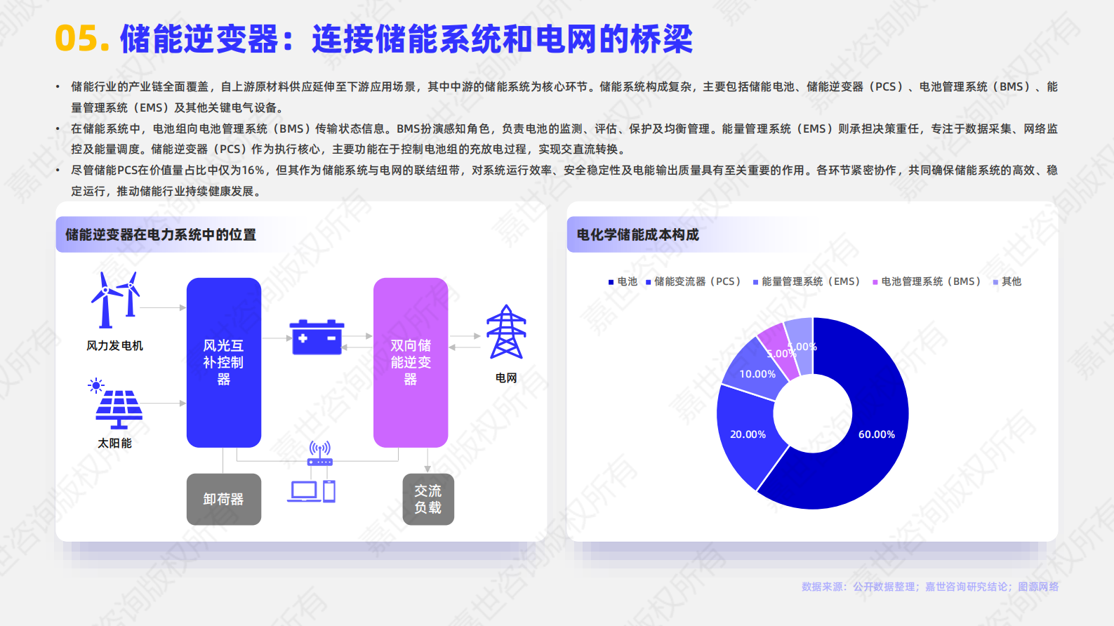 嘉世咨询：2025年储能逆变器行业简析报告 第6页