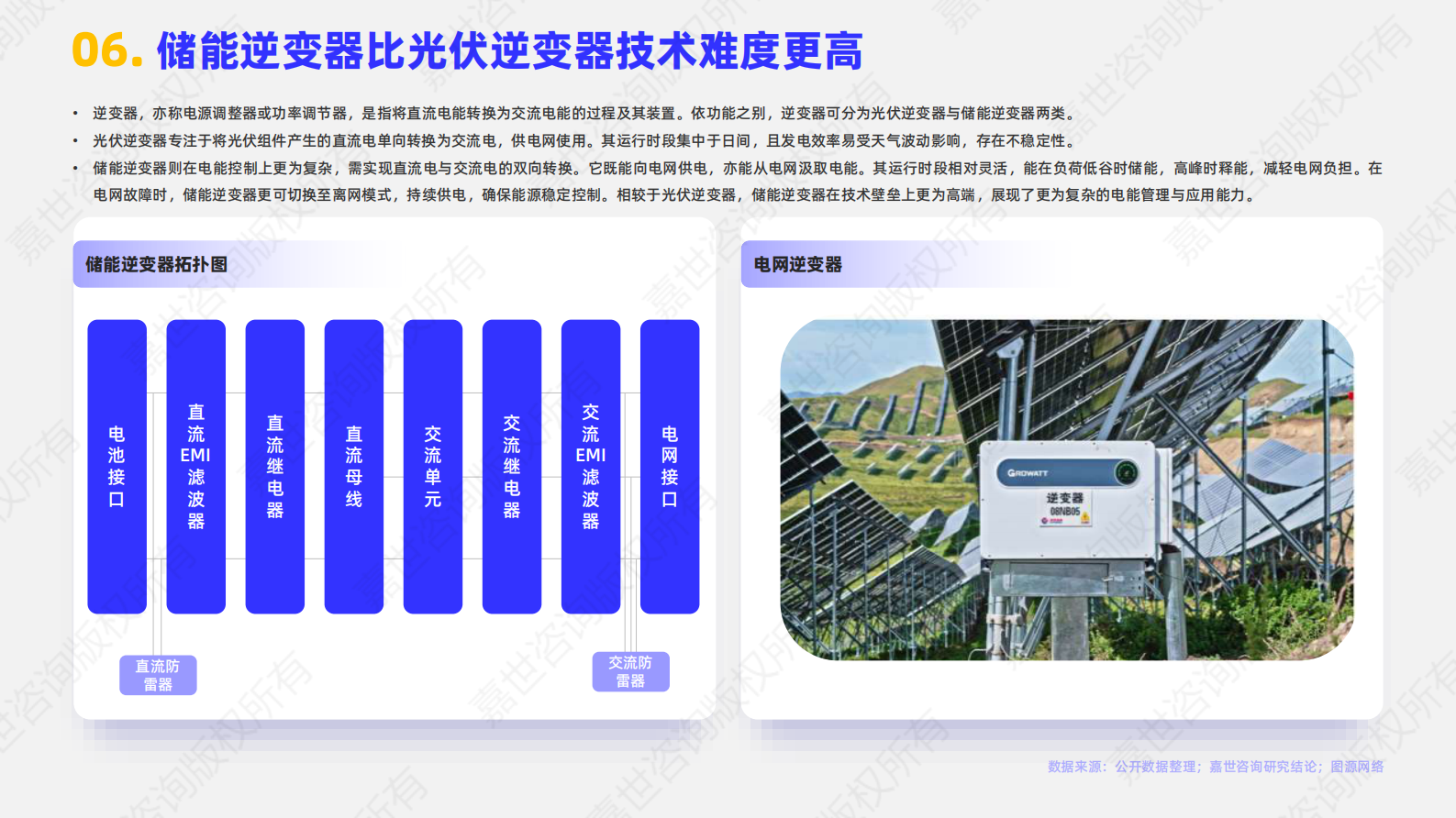 嘉世咨询：2025年储能逆变器行业简析报告 第7页