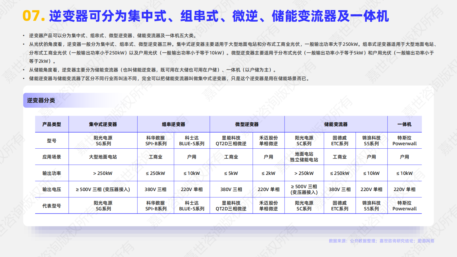 嘉世咨询：2025年储能逆变器行业简析报告 第8页