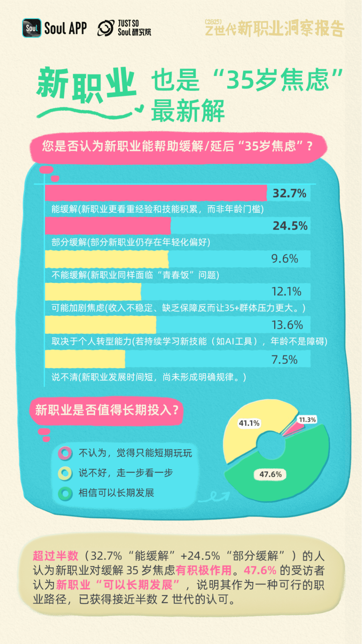 Soul：2025年Z世代新职业洞察报告 第5页