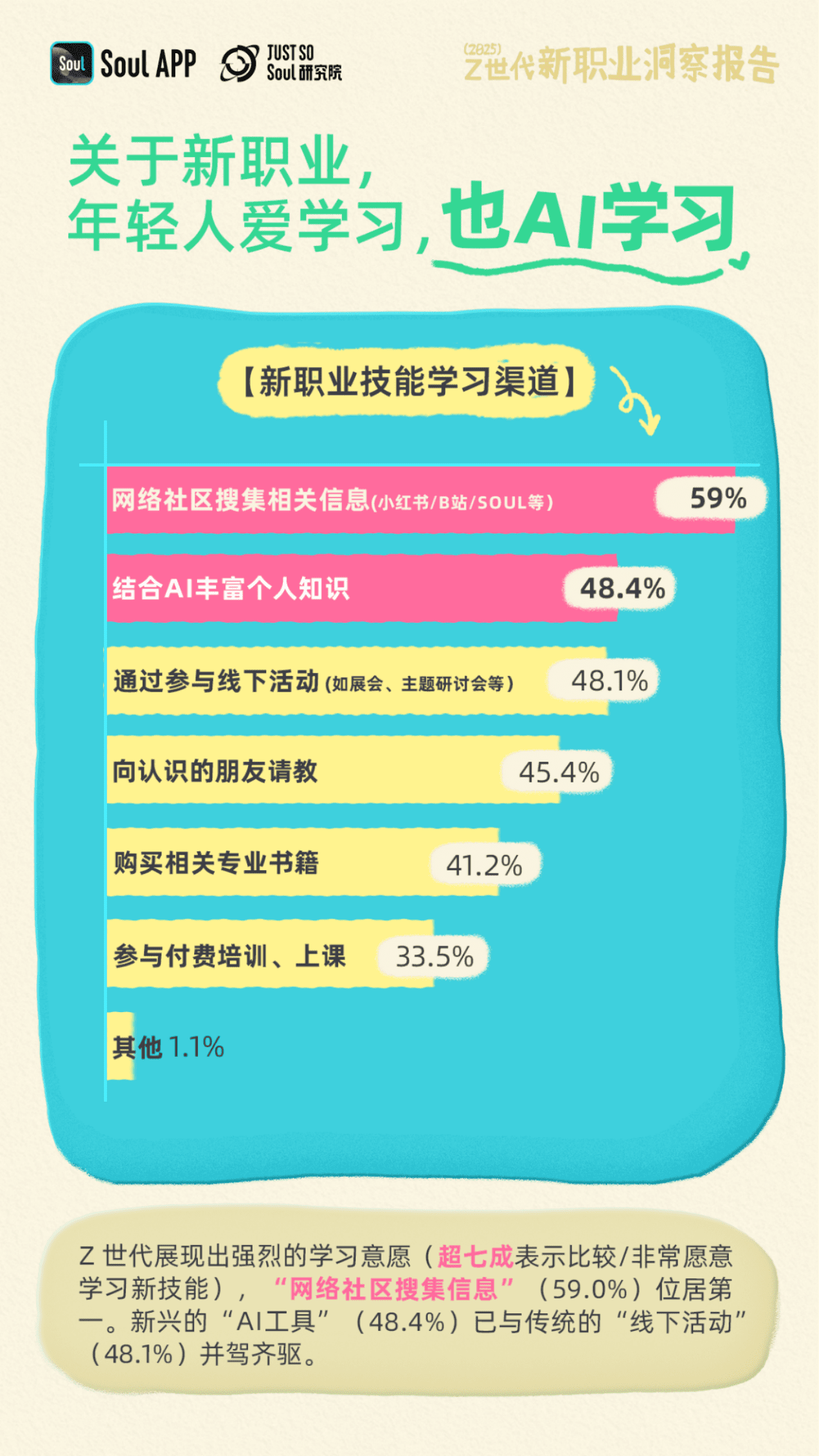 Soul：2025年Z世代新职业洞察报告 第6页