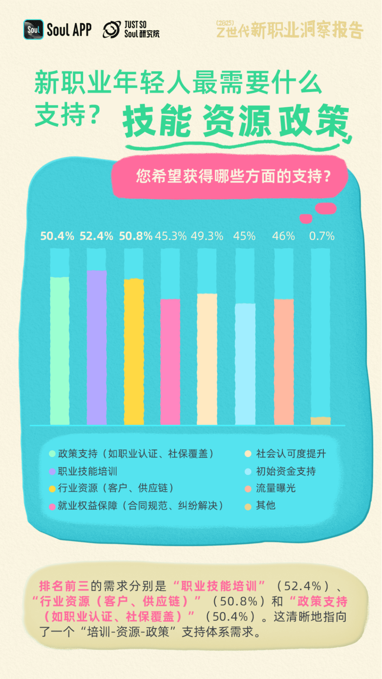 Soul：2025年Z世代新职业洞察报告 第8页