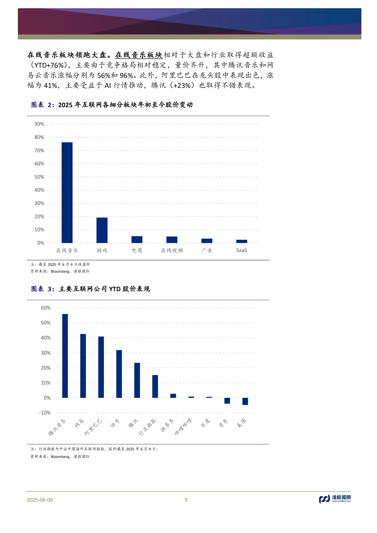 浦银国际：互联网行业2025年中期展望：&ldquo;脱实向虚&rdquo;&mdash;&mdash;口红效应带动情绪经济，泛娱乐或跑赢大电商 第5页