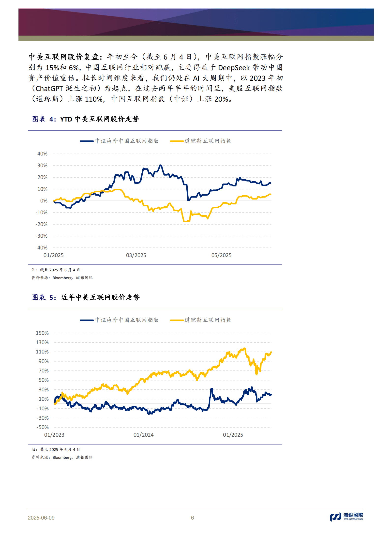 浦银国际：互联网行业2025年中期展望：&ldquo;脱实向虚&rdquo;&mdash;&mdash;口红效应带动情绪经济，泛娱乐或跑赢大电商 第6页