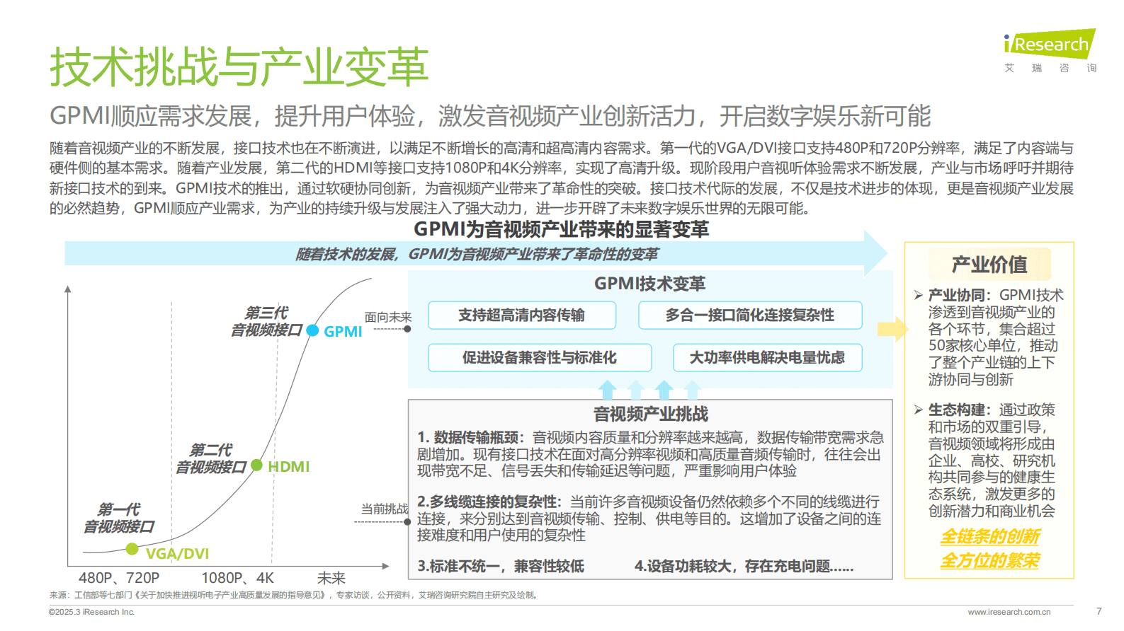 艾瑞咨询：2025年超高清音视频接口技术洞察白皮书&mdash;&mdash;GPMI引领视听电子产业升级革新 第7页