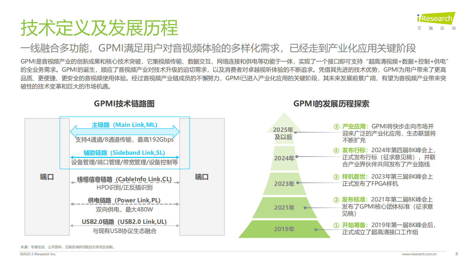 艾瑞咨询：2025年超高清音视频接口技术洞察白皮书&mdash;&mdash;GPMI引领视听电子产业升级革新 第8页