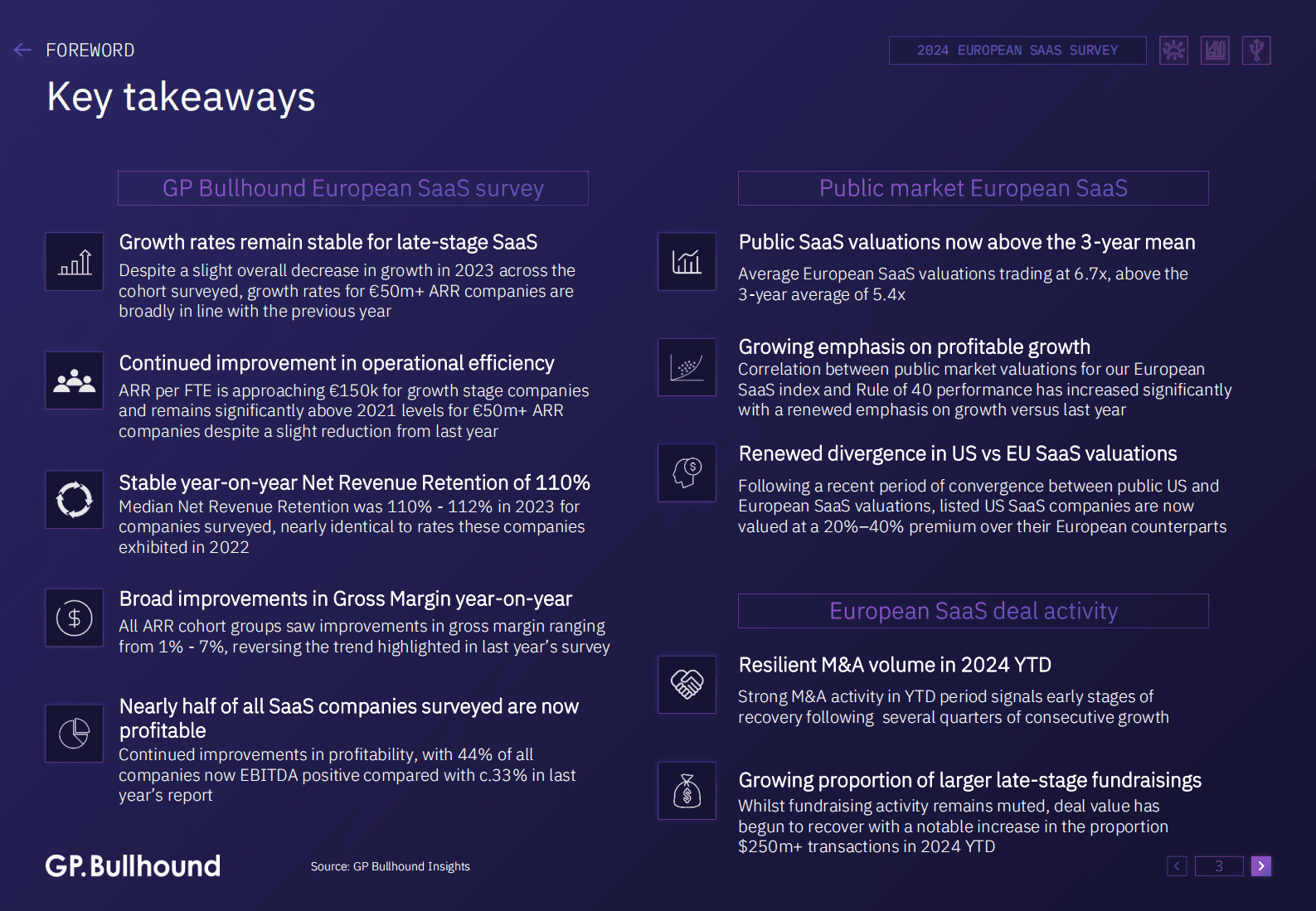 2024年欧洲SaaS报告（英文） 第3页