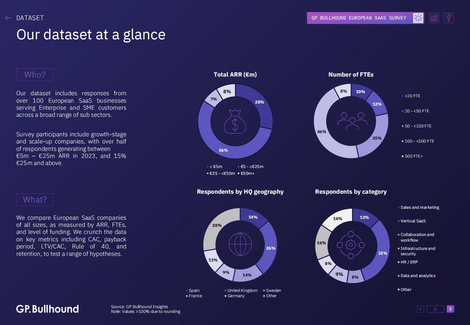2024年欧洲SaaS报告（英文） 第6页