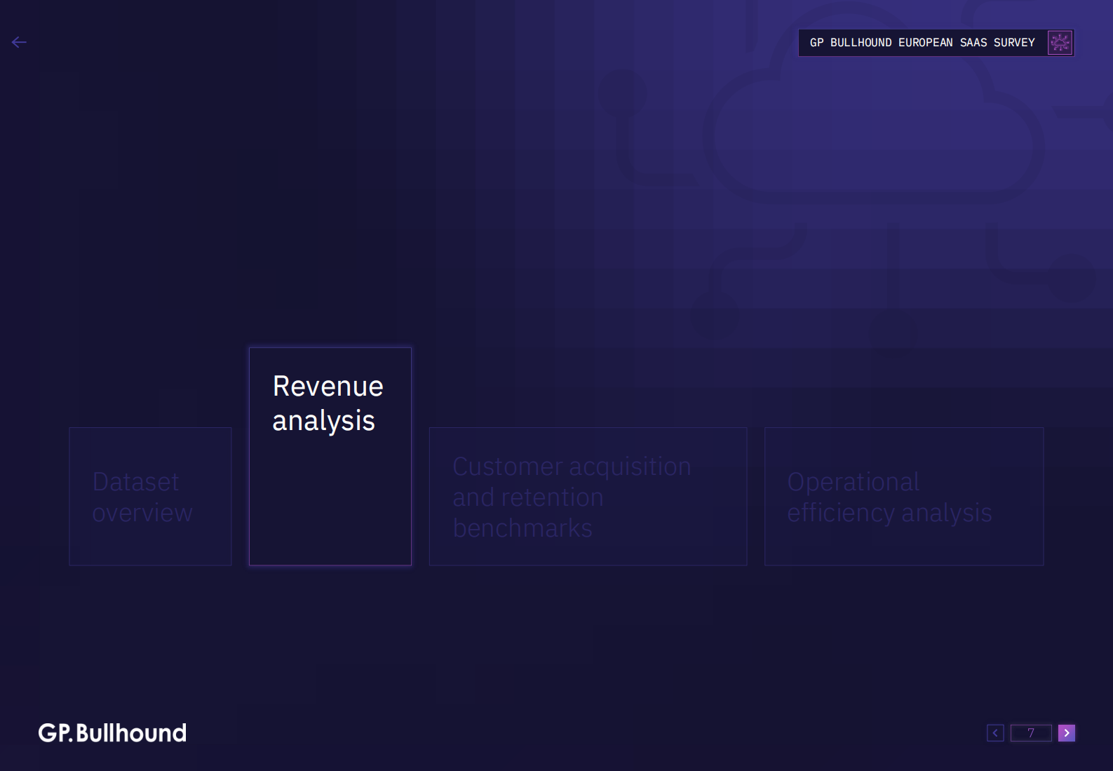 2024年欧洲SaaS报告（英文） 第7页