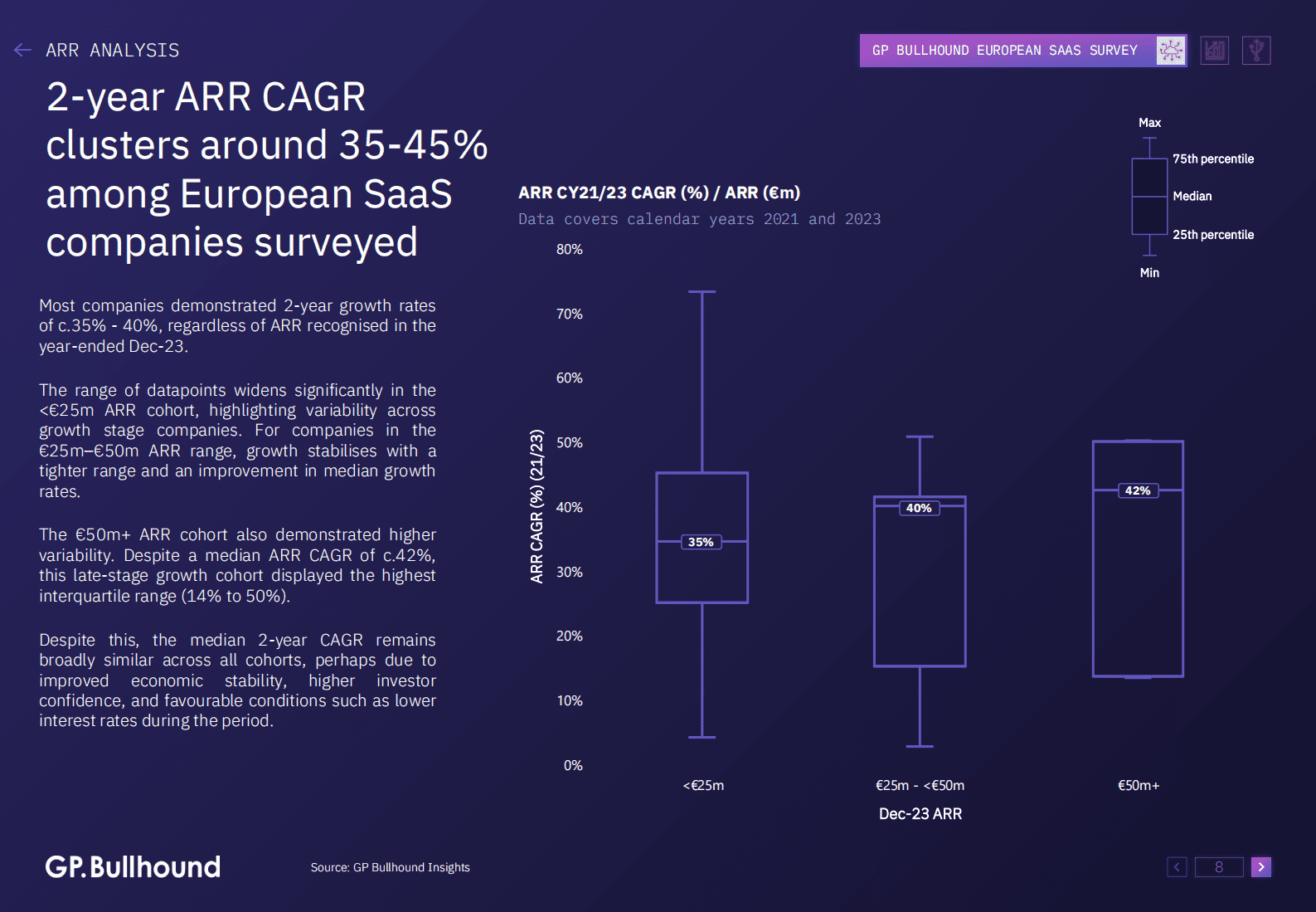 2024年欧洲SaaS报告（英文） 第8页