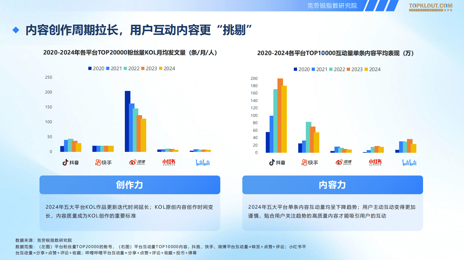 克劳锐：2025五大平台KOL粉丝分析研究报告（抖音、快手、微博、小红书、哔哩哔哩） 第7页