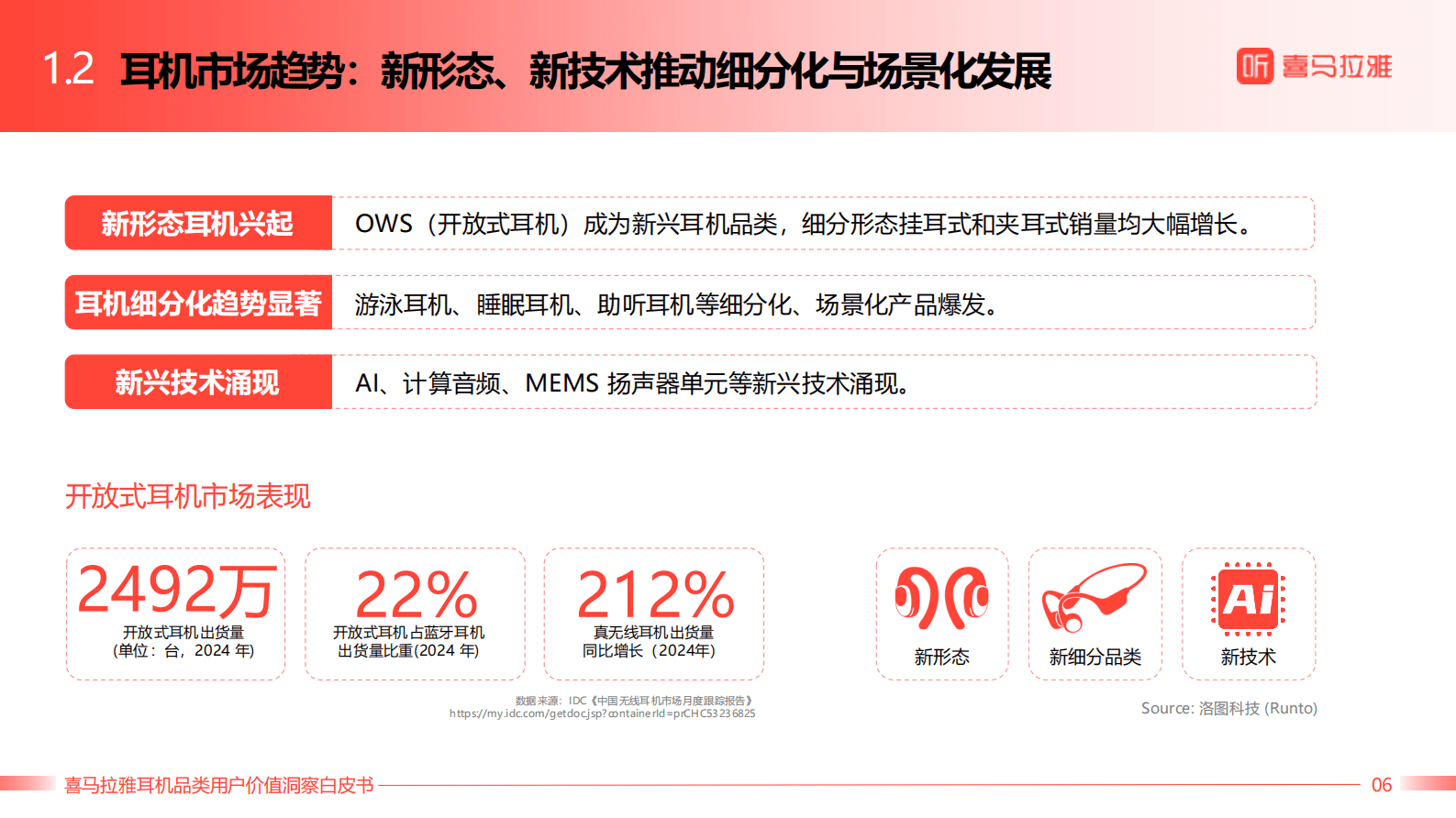 2025年喜马拉雅耳机品类用户价值洞察白皮书 第7页