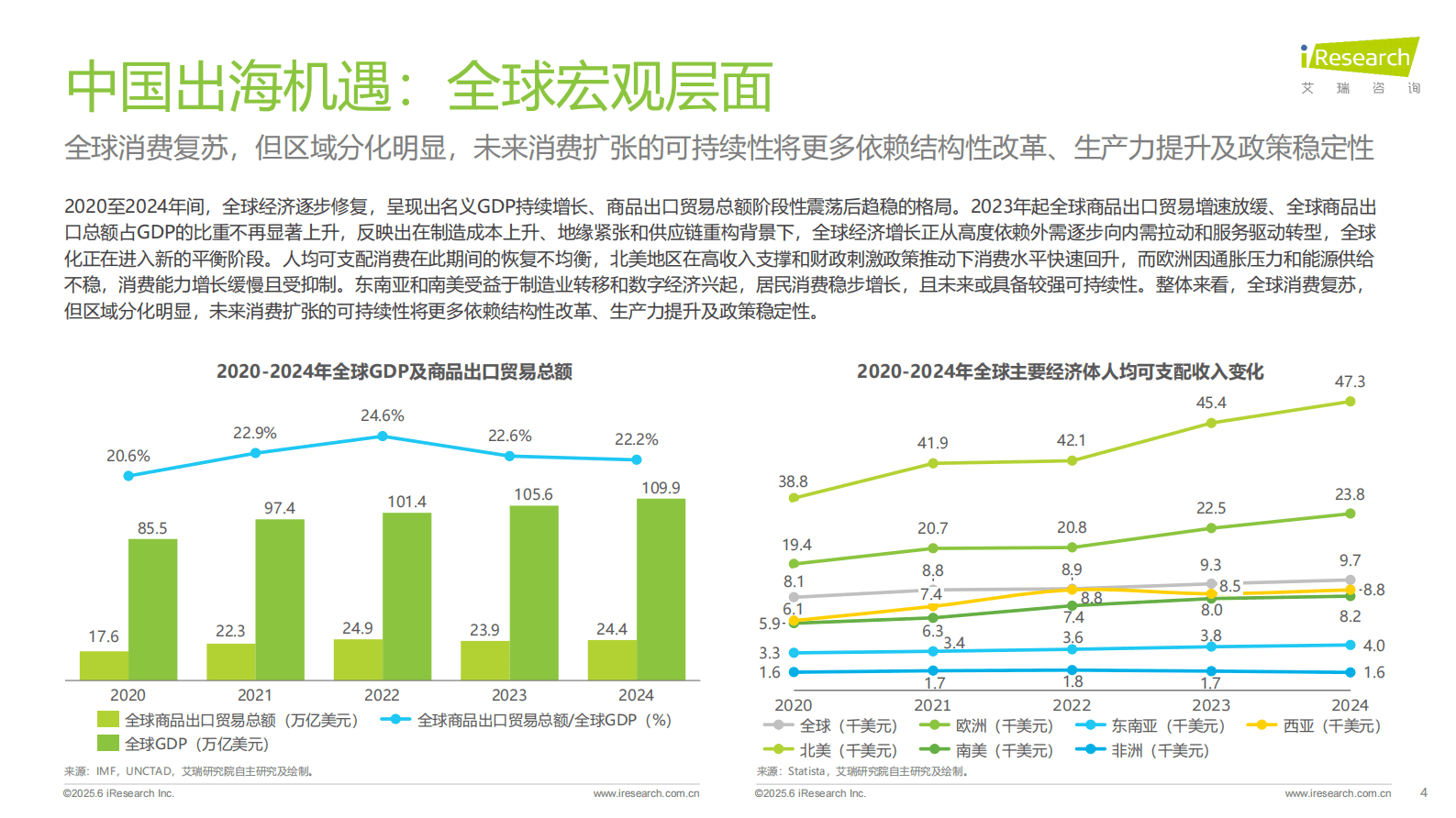 艾瑞咨询：2025年中国跨境电商SaaS市场行业报告 第4页